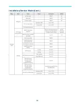 Preview for 16 page of Samsung MWR-WE13N Quick Reference Technical Handbook