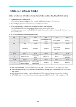 Preview for 24 page of Samsung MWR-WE13N Quick Reference Technical Handbook