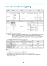 Preview for 29 page of Samsung MWR-WE13N Quick Reference Technical Handbook