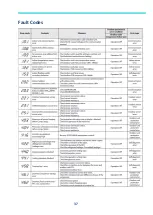 Preview for 37 page of Samsung MWR-WE13N Quick Reference Technical Handbook