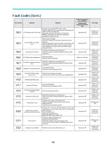 Preview for 38 page of Samsung MWR-WE13N Quick Reference Technical Handbook