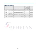 Preview for 39 page of Samsung MWR-WE13N Quick Reference Technical Handbook