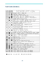 Preview for 43 page of Samsung MWR-WE13N Quick Reference Technical Handbook