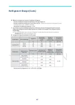 Preview for 47 page of Samsung MWR-WE13N Quick Reference Technical Handbook