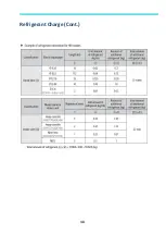 Preview for 48 page of Samsung MWR-WE13N Quick Reference Technical Handbook