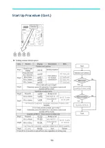 Preview for 51 page of Samsung MWR-WE13N Quick Reference Technical Handbook