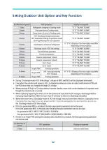 Preview for 52 page of Samsung MWR-WE13N Quick Reference Technical Handbook