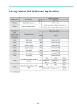 Preview for 54 page of Samsung MWR-WE13N Quick Reference Technical Handbook