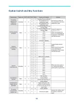 Preview for 56 page of Samsung MWR-WE13N Quick Reference Technical Handbook