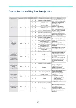 Preview for 57 page of Samsung MWR-WE13N Quick Reference Technical Handbook