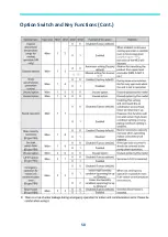 Preview for 58 page of Samsung MWR-WE13N Quick Reference Technical Handbook