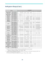 Preview for 60 page of Samsung MWR-WE13N Quick Reference Technical Handbook