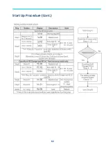 Preview for 62 page of Samsung MWR-WE13N Quick Reference Technical Handbook