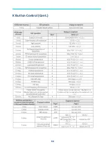 Preview for 64 page of Samsung MWR-WE13N Quick Reference Technical Handbook