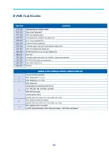 Preview for 65 page of Samsung MWR-WE13N Quick Reference Technical Handbook