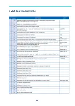 Preview for 66 page of Samsung MWR-WE13N Quick Reference Technical Handbook