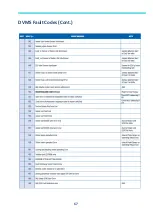 Preview for 67 page of Samsung MWR-WE13N Quick Reference Technical Handbook