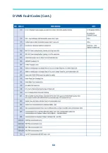 Preview for 68 page of Samsung MWR-WE13N Quick Reference Technical Handbook