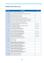 Preview for 69 page of Samsung MWR-WE13N Quick Reference Technical Handbook