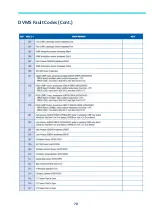 Preview for 70 page of Samsung MWR-WE13N Quick Reference Technical Handbook