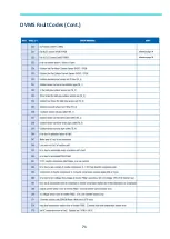 Preview for 71 page of Samsung MWR-WE13N Quick Reference Technical Handbook