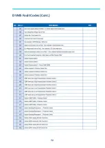 Preview for 72 page of Samsung MWR-WE13N Quick Reference Technical Handbook