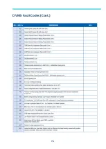 Preview for 73 page of Samsung MWR-WE13N Quick Reference Technical Handbook