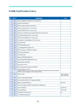 Preview for 74 page of Samsung MWR-WE13N Quick Reference Technical Handbook