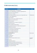 Preview for 75 page of Samsung MWR-WE13N Quick Reference Technical Handbook