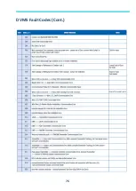 Preview for 76 page of Samsung MWR-WE13N Quick Reference Technical Handbook