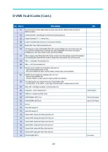 Preview for 77 page of Samsung MWR-WE13N Quick Reference Technical Handbook