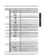 Preview for 7 page of Samsung MWR-WE13N User Manual