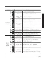 Предварительный просмотр 9 страницы Samsung MWR-WE13N User Manual