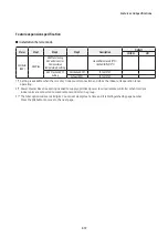 Preview for 22 page of Samsung MWR-WG00JN Service Manual