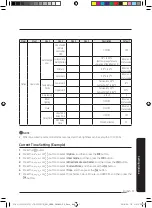 Предварительный просмотр 17 страницы Samsung MWR-WG00KN User Manual