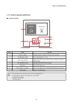 Предварительный просмотр 10 страницы Samsung MWR-WG00RN Service Manual