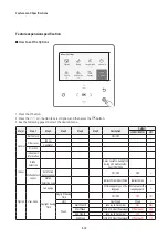 Предварительный просмотр 15 страницы Samsung MWR-WG00RN Service Manual