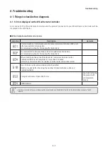 Предварительный просмотр 31 страницы Samsung MWR-WG00RN Service Manual