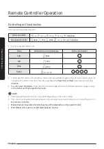 Preview for 12 page of Samsung MWR-WG00UN User Manual