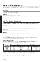 Preview for 14 page of Samsung MWR-WG00UN User Manual