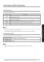 Предварительный просмотр 17 страницы Samsung MWR-WG00UN User Manual