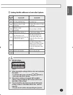 Preview for 7 page of Samsung MWR-WH00 Installation Manual