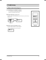 Preview for 16 page of Samsung MWR-WH00 Service Manual