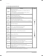 Предварительный просмотр 17 страницы Samsung MWR-WH00 Service Manual