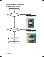 Предварительный просмотр 18 страницы Samsung MWR-WH00 Service Manual