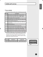 Preview for 11 page of Samsung MWR-WS00 Installation Manual