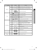 Предварительный просмотр 8 страницы Samsung MWR-WW00 User Manual