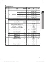 Предварительный просмотр 22 страницы Samsung MWR-WW00 User Manual