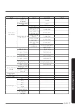 Предварительный просмотр 17 страницы Samsung MWR-WW10JN Installation Manual