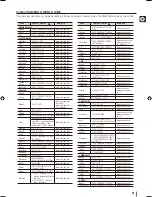 Preview for 21 page of Samsung MX-D630 User Manual